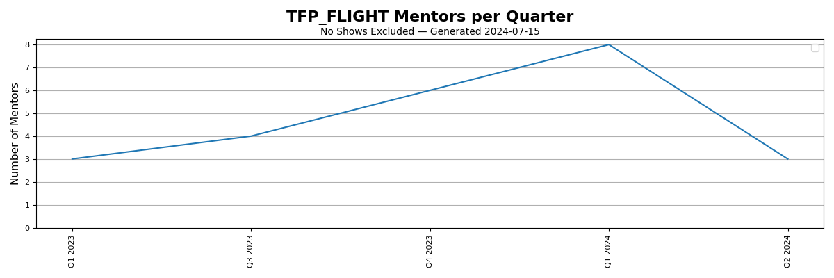 TFP_FLIGHT.png.b7fd71ef028f3d96f621d4b1576ae15e.png
