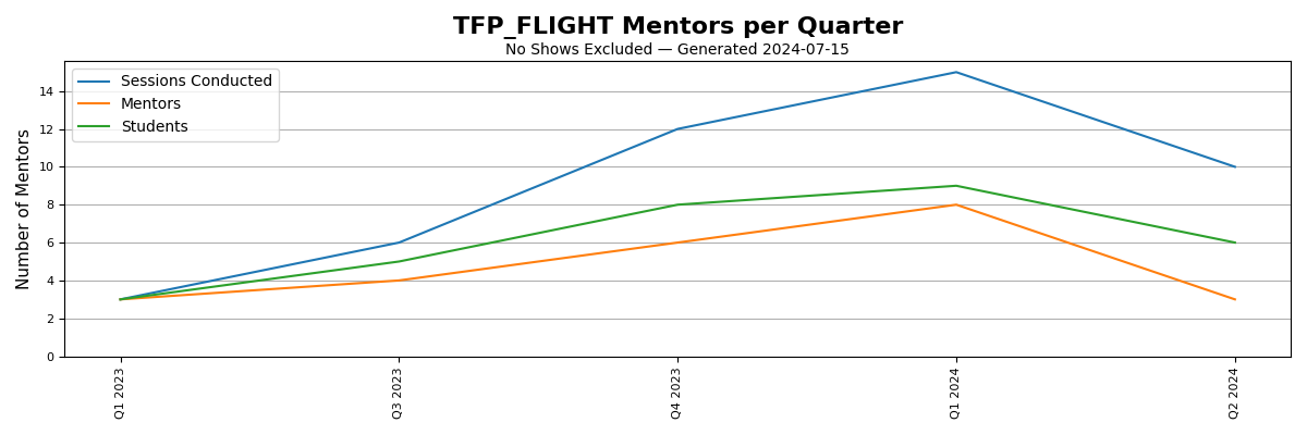 TFP_FLIGHT.png.d795fdc6b83e56daa0a3766a42cacbab.png