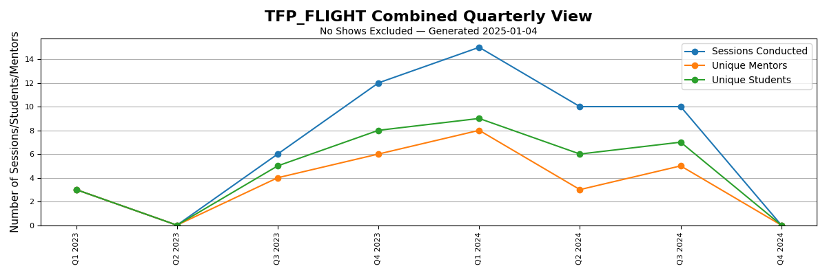 TFP_FLIGHT.png.1539156ccee0f0b5197625871b458e6b.png