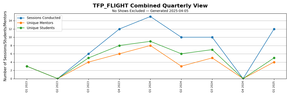 TFP_FLIGHT.png.f0ddfc32135473a78ca6a1712939f54e.png